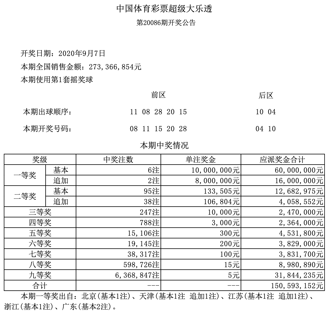 香港六合彩開獎結(jié)果及開獎記錄2023年深度解析，香港六合彩開獎結(jié)果及記錄深度解析（2023年）