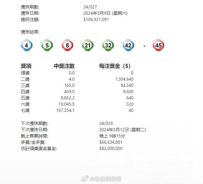 澳門攪珠開獎(jiǎng)最快，探索澳門彩票開獎(jiǎng)的實(shí)時(shí)速度與魅力，澳門彩票實(shí)時(shí)開獎(jiǎng)速度探索，攪珠開獎(jiǎng)的魅力與速度體驗(yàn)