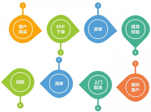 揭秘7777788888管家婆鳳凰，全方位解析與體驗(yàn)分享，揭秘與體驗(yàn)分享，7777788888管家婆鳳凰全方位解析與體驗(yàn)心得