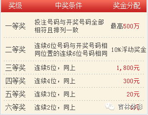 澳門澳門六會彩開獎結(jié)果CF66 VIP解析與預(yù)測，澳門六會彩開獎結(jié)果CF66 VIP解析與預(yù)測，揭秘彩票奧秘
