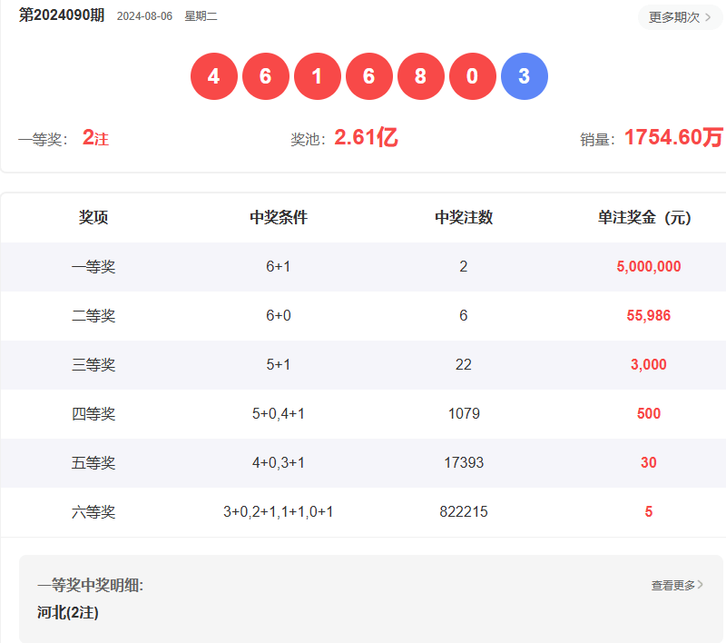 澳門六開彩開獎結(jié)果開獎號碼查詢，全面解析與實用指南，澳門六開彩開獎結(jié)果及號碼查詢解析，全面指南與實用指南