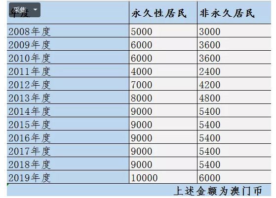 澳門(mén)最快開(kāi)獎(jiǎng)記錄，揭秘彩票背后的秘密，澳門(mén)彩票開(kāi)獎(jiǎng)記錄揭秘，探尋背后的秘密與快速開(kāi)獎(jiǎng)歷程