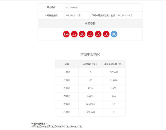 澳門(mén)六肖精準(zhǔn)開(kāi)獎(jiǎng)結(jié)果，揭秘彩票背后的秘密，澳門(mén)六肖精準(zhǔn)開(kāi)獎(jiǎng)揭秘，彩票背后的秘密大揭秘
