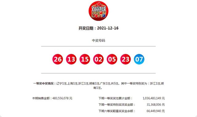 最新指南與策略